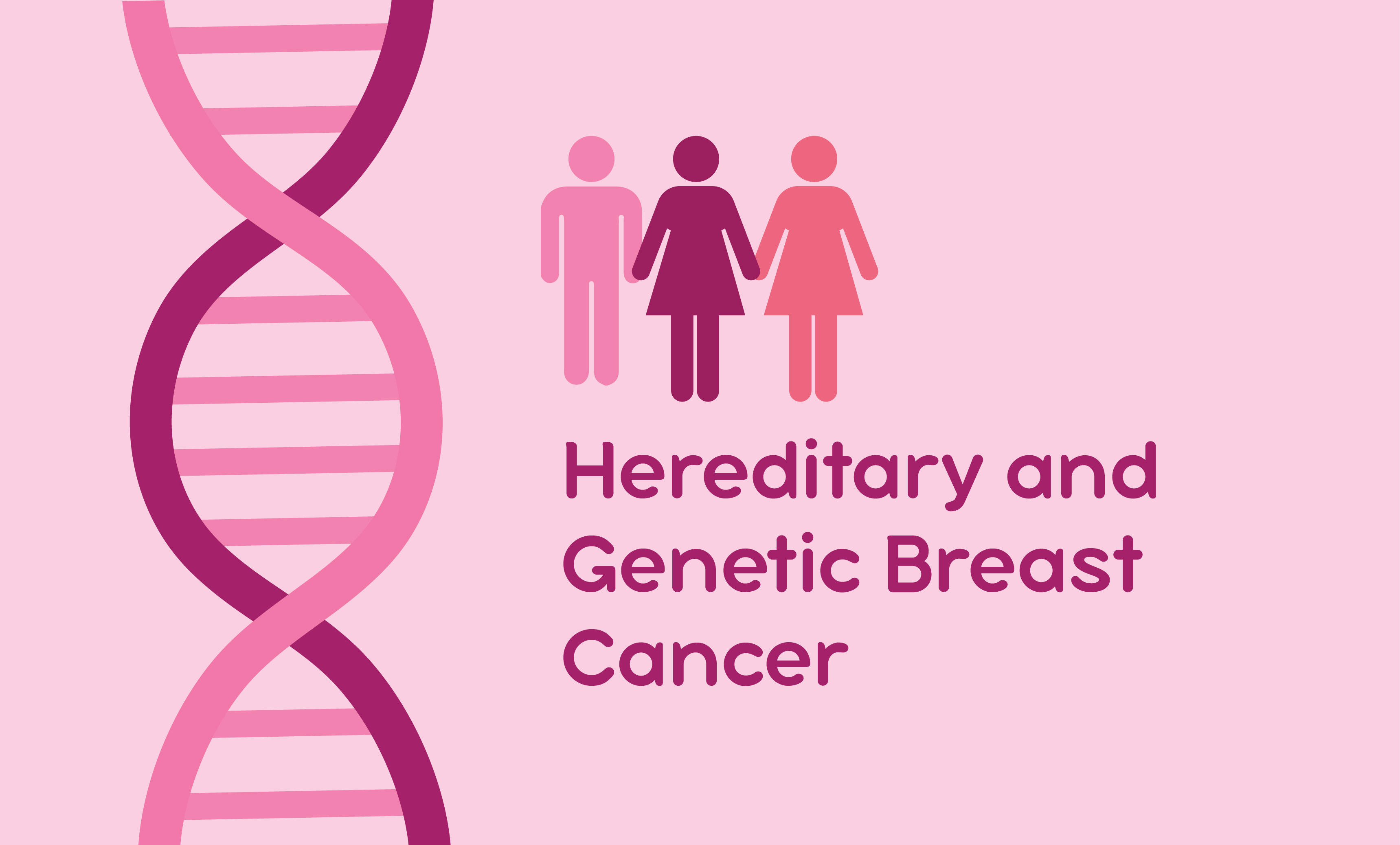 Genetic Breast Cancer