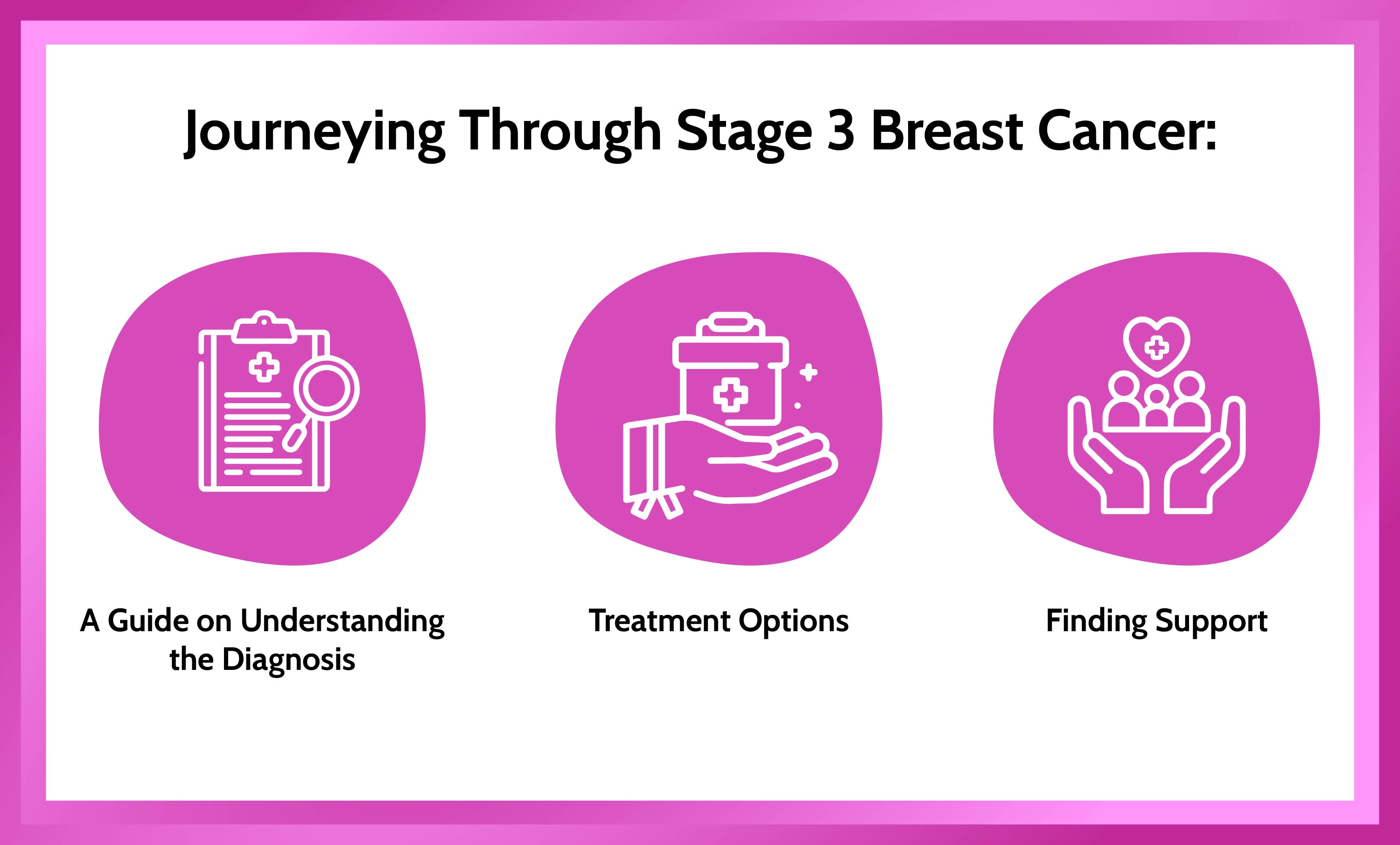 treatment options for stage 3 breast cancer